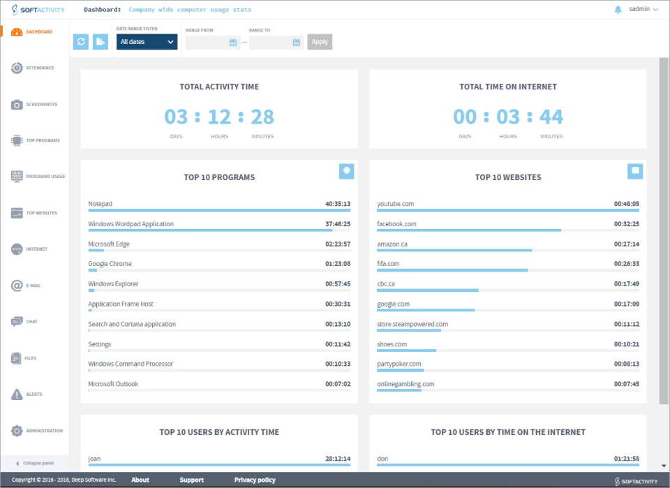 screenshot of SoftActivity Monitor